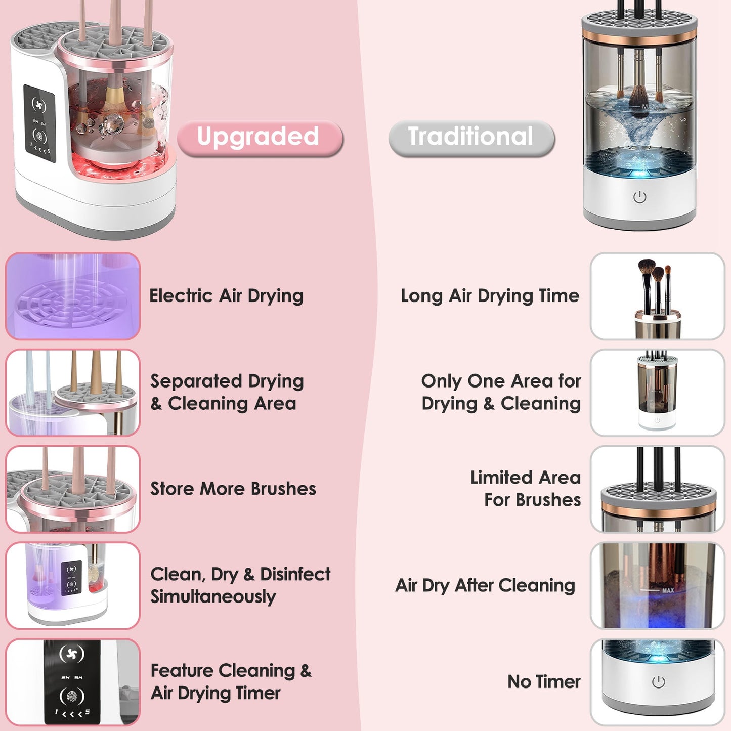 Electric Makeup Brush Cleaner – 4-in-1 UV Sterilizer Machine