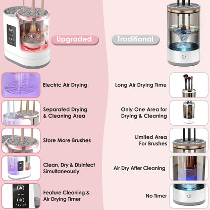 Electric Makeup Brush Cleaner – 4-in-1 UV Sterilizer Machine